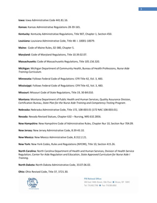 3


Iowa: Iowa Administrative Code 441.81.16.

Kansas: Kansas Administrative Regulations 28-39-165.

Kentucky: Kentucky Administrative Regulations, Title 907, Chapter 1, Section 450.

Louisiana: Louisiana Administrative Code, Title 48: I. 10001-10079.

Maine: Code of Maine Rules, 02-380, Chapter 5.

Maryland: Code of Maryland Regulations, Title 10.39.02.07.

Massachusetts: Code of Massachusetts Regulations, Title 105.156.320.

Michigan: Michigan Department of Community Health, Bureau of Health Professions, Nurse Aide
Training Curriculum.

Minnesota: Follows Federal Code of Regulations: CFR Title 42, Vol. 3, 483.

Mississippi: Follows Federal Code of Regulations: CFR Title 42, Vol. 3, 483.

Missouri: Missouri Code of State Regulations, Title 19, 30-84.010.

Montana: Montana Department of Public Health and Human Services, Quality Assurance Division,
Certification Bureau, State Plan for the Nurse Aide Training and Competency Testing Program.

Nebraska: Nebraska Administrative Code, Title 172, 108-003.01 (172 NAC 108-003.01).

Nevada: Nevada Revised Statues, Chapter 632 – Nursing, NRS 632.2856.

New Hampshire: New Hampshire Code of Administrative Rules, Chapter Nur 10, Section Nur 704.09.

New Jersey: New Jersey Administrative Code, 8:39-43.10.

New Mexico: New Mexico Administrative Code, 8.312.2.21.

New York: New York Codes, Rules and Regulations (NYCRR), Title 10, Section 415.26.

North Carolina: North Carolina Department of Health and Human Services, Division of Health Service
Regulation, Center for Aide Regulation and Education, State Approved Curriculum for Nurse Aide I
Training.

North Dakota: North Dakota Administrative Code, 33.07.06.02.

Ohio: Ohio Revised Code, Title 37, 3721.30.
 