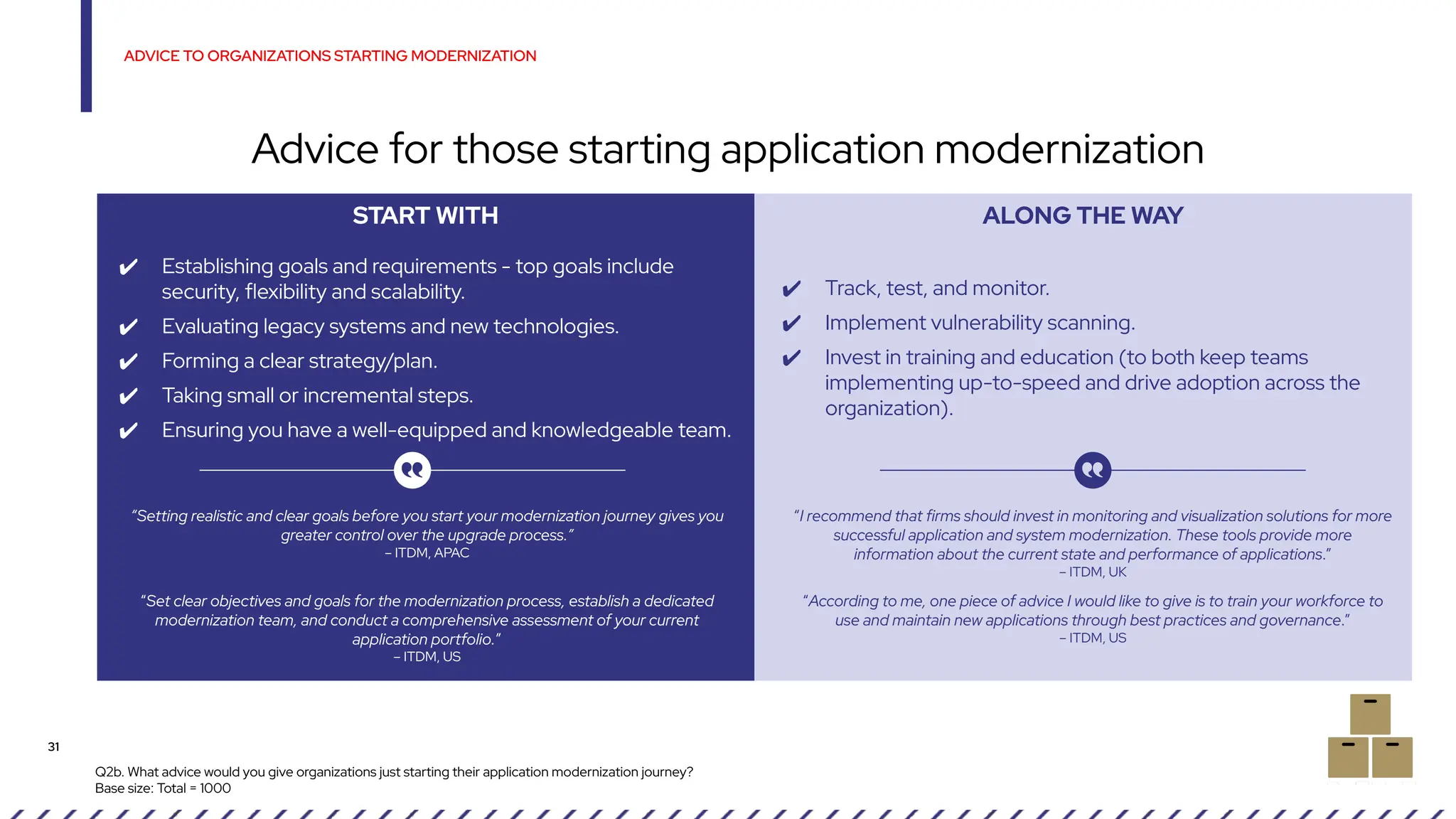 ADVICE TO ORGANIZATIONS STARTING MODERNIZATION
Advice for those starting application modernization
Q2b. What advice would you give organizations just starting their application modernization journey?
Base size: Total = 1000
START WITH ALONG THE WAY
✔ Establishing goals and requirements - top goals include
security, flexibility and scalability.
✔ Evaluating legacy systems and new technologies.
✔ Forming a clear strategy/plan.
✔ Taking small or incremental steps.
✔ Ensuring you have a well-equipped and knowledgeable team.
✔ Track, test, and monitor.
✔ Implement vulnerability scanning.
✔ Invest in training and education (to both keep teams
implementing up-to-speed and drive adoption across the
organization).
“Setting realistic and clear goals before you start your modernization journey gives you
greater control over the upgrade process.”
– ITDM, APAC
“Set clear objectives and goals for the modernization process, establish a dedicated
modernization team, and conduct a comprehensive assessment of your current
application portfolio.”
– ITDM, US
“I recommend that firms should invest in monitoring and visualization solutions for more
successful application and system modernization. These tools provide more
information about the current state and performance of applications.”
– ITDM, UK
“According to me, one piece of advice I would like to give is to train your workforce to
use and maintain new applications through best practices and governance.”
– ITDM, US
31
 