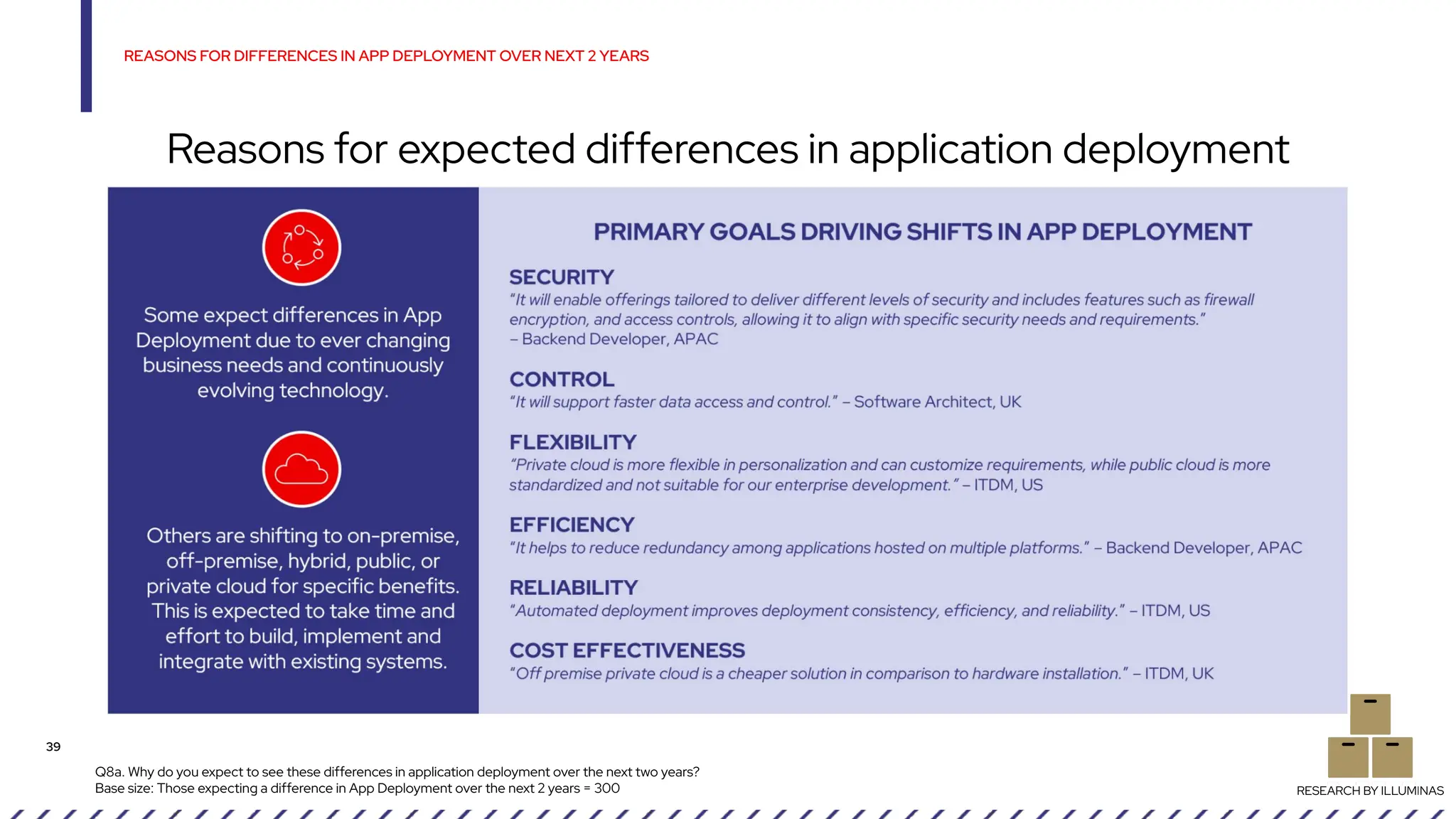Q8a. Why do you expect to see these differences in application deployment over the next two years?
Base size: Those expecting a difference in App Deployment over the next 2 years = 300
39
RESEARCH BY ILLUMINAS
REASONS FOR DIFFERENCES IN APP DEPLOYMENT OVER NEXT 2 YEARS
Reasons for expected differences in application deployment
 