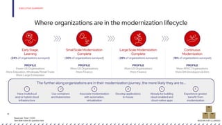 State Modernization State of application modernization 2024 report | PDF