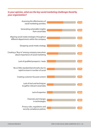 © REGALIX RESEARCH STATE OF B2B SOCIAL MEDIA MARKETING 2015 / 24
In your opinion, what are the key social marketing challe...