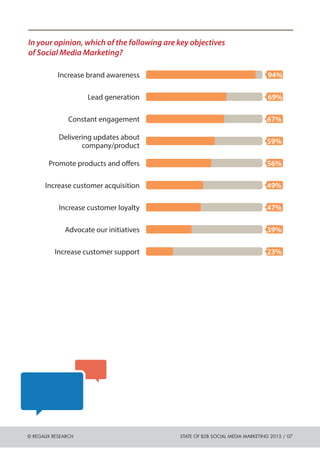 © REGALIX RESEARCH STATE OF B2B SOCIAL MEDIA MARKETING 2015 / 07
In your opinion, which of the following are key objective...