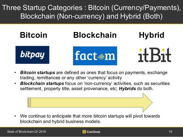 Coindesk state of bitcoin and blockchain 2016