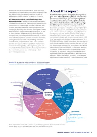 WRI: State of climate action 2022 | PDF