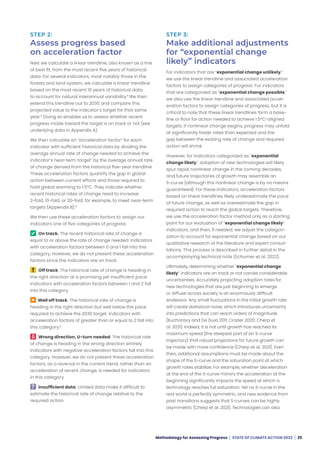 Accel Rates WRI: State of climate action 2022 | PDF
