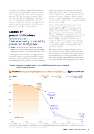 WRI: State of climate action 2022 | PDF