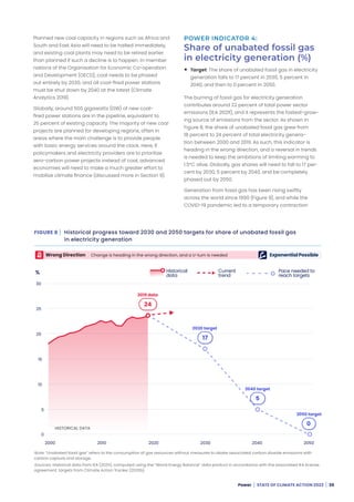 WRI: State of climate action 2022 | PDF