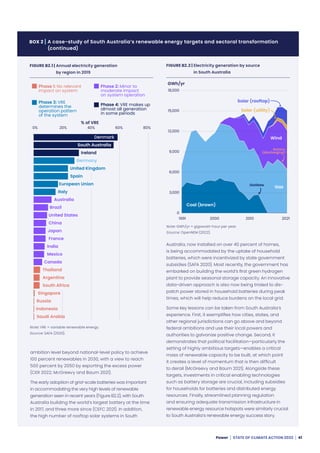 WRI: State of climate action 2022 | PDF