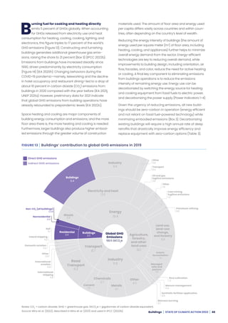 WRI: State of climate action 2022 | PDF