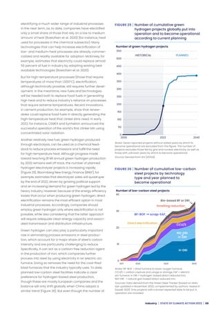 WRI: State of climate action 2022 | PDF