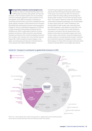 WRI: State of climate action 2022 | PDF