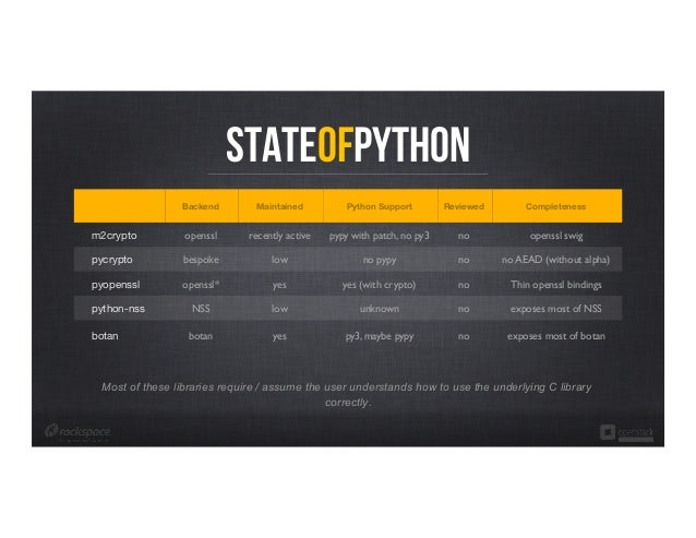 State of Crypto in Python