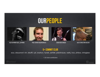 Alex Gaynor (Alex_gaynor) Paul Kehrer (reaperhulk) David Reid (dreid) Alex Stapleton (alexs)
ourPeople
5+ Commit Club
aryx, skeuomorf, lvh, dstufft, cyli, exarkun, hynek, ashfall, juliankrause, wallrj, lvoz, phibos, chrisglass
+ 22 more contributors
 