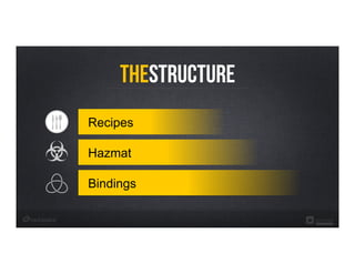 TheStructure
Bindings
Hazmat
Recipes
 