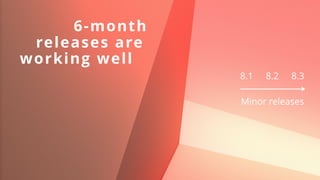 6-month  
releases are  
working well
8.1 8.3
Minor releases
8.2
 