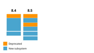 8.58.4
Deprecated
New subsystem
 