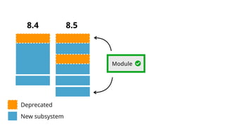 8.58.4
Module
Deprecated
New subsystem
 