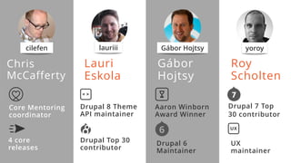 Chris  
McCafferty
Core Mentoring  
coordinator
4 core  
releases
Lauri  
Eskola
Drupal 8 Theme  
API maintainer
Drupal Top 30
contributor
< >
Aaron Winborn
Award Winner
Drupal 6  
Maintainer
Gábor
Hojtsy
UX 
maintainer
Drupal 7 Top
30 contributor
UX
Roy
Scholten
cilefen lauriii Gábor Hojtsy yoroy
 