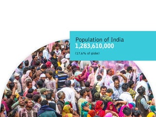 United States
322,727,000 
(4.42% of globe)
Population of India 
1,283,610,000 
(17.6% of globe)
 