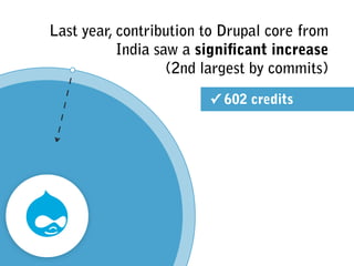 Last year, contribution to Drupal core from  
India saw a significant increase  
(2nd largest by commits)
✓ 602 credits
 