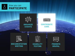 How you can 
PARTICIPATE
ORGANIZE 
EVENTS
DOCUMENTATION 
WRITING
USABILITY
TESTING
PROMOTE
DRUPAL
CONTRIBUTE
CODE
 