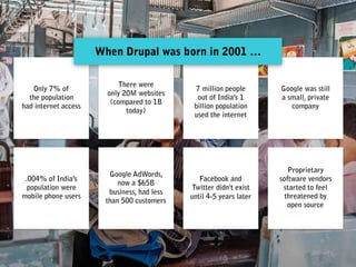 Only 7% of  
the population  
had internet access
7 million people
out of India’s 1  
billion population  
used the internet
There were  
only 20M websites  
(compared to 1B
today)
Google was still  
a small, private
company
.004% of India’s
population were  
mobile phone users
Facebook and  
Twitter didn't exist
until 4-5 years later
Proprietary  
software vendors  
started to feel  
threatened by  
open source
Google AdWords,  
now a $65B
business, had less  
than 500 customers
When Drupal was born in 2001 …
 