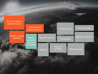 Billions of people
connected online
Unprecedented
processing power
Massive storage
capability Nearly
unlimited
access to
knowledge
Machine learning
Robotics
Internet  
of Things
3-D printing
Biotechnology
Nanotechnology
Quantum computing
Energy storage
 