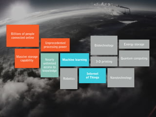 Billions of people
connected online
Unprecedented
processing power
Massive storage
capability Nearly
unlimited
access to
knowledge
Machine learning
Robotics
Internet  
of Things
3-D printing
Biotechnology
Nanotechnology
Quantum computing
Energy storage
 