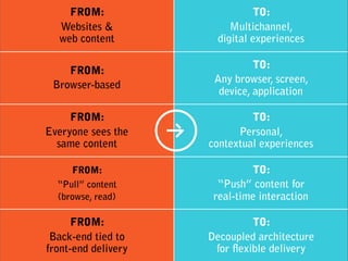 FROM:
Websites &  
web content
TO:
Multichannel,  
digital experiences
FROM:
Browser-based
TO:
Any browser, screen,  
device, application
FROM:
Everyone sees the  
same content
TO:
Personal,  
contextual experiences
FROM:
“Pull” content  
(browse, read)
TO:
“Push” content for  
real-time interaction
FROM:
Back-end tied to  
front-end delivery
TO:
Decoupled architecture  
for flexible delivery
 