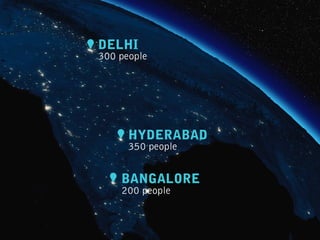 DELHI
HYDERABAD
300 people
350 people
BANGALORE
200 people
 