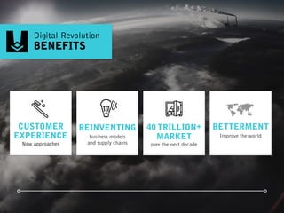 40 TRILLION+ 
MARKET
over the next decade
CUSTOMER
EXPERIENCE
New approaches
REINVENTING
business models  
and supply chains
Digital Revolution
BENEFITS
BETTERMENT
Improve the world
 