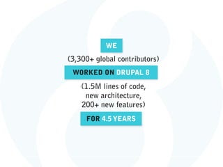 (3,300+ global contributors)
WE
WORKED ON DRUPAL 8
FOR 4.5 YEARS
(1.5M lines of code,
new architecture,  
200+ new features)
 