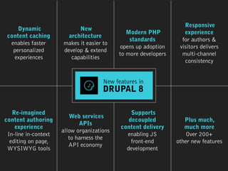 New 
architecture 
makes it easier to 
develop & extend 
capabilities
New features in
DRUPAL 8
Re-imagined 
content authoring  
experience 
In-line in-context  
editing on page,  
WYSIWYG tools
Modern PHP  
standards  
opens up adoption
to more developers
Dynamic
content caching  
enables faster  
personalized  
experiences
Web services
APIs 
allow organizations  
to harness the  
API economy
Responsive  
experience
for authors &
visitors delivers
multi-channel
consistency
Supports
decoupled  
content delivery  
enabling JS  
front-end  
development
Plus much,
much more
Over 200+  
other new features
 