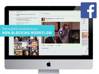 Decoupled architecture:
NON-BLOCKING WORKFLOW
 