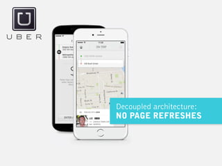 Decoupled architecture:
NO PAGE REFRESHES
 