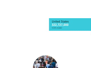 United States
322,727,000 
(4.42% of globe)
 