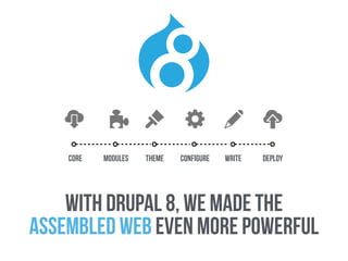 core configure write deploythememodules
with drupal 8, we MADE THE
ASSEMBLED web even more powerful
 