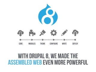 core configure write deploythememodules
with drupal 8, we MADE THE
ASSEMBLED web even more powerful
 