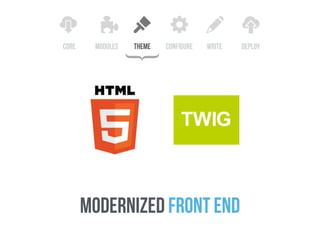 core configure write deploythememodules
modernized front end
}
 