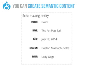 Schema.org entity
typeof:
Name:
Date:
Location:
Image:
Event
The Art Pop Ball
July 12, 2014
Boston Massachusetts
Lady Gaga
you can create semantic content
 