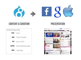 presentationcontent & curation
 