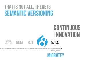 8.1.xalpha  
releases beta RC1
migrate?
}
continuous
innovation
that Is not all, there Is  
semantic versioning
 