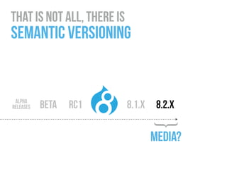 8.1.x 8.2.xalpha  
releases beta RC1
media?
}
that Is not all, there Is  
semantic versioning
 