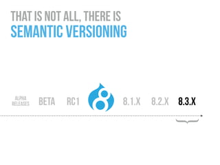 that Is not all, there Is  
semantic versioning
8.1.x 8.2.x 8.3.xalpha  
releases beta RC1
}
 