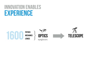 optics
eyeglasses
telescope1600
physics
mechanics
lenses }
innovation enables
experience 
 