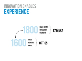 innovation enables
experience 
camera
one print1800
silver nitrate
metallurgy
chemistry
}
optics
eyeglasses
telescope1600
physics
mechanics
lenses }
 