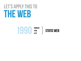 let’s apply this to  
the web
static web1990
browser
html
http
}
 