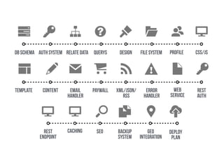 content
profile
template
deploy
plan
design
paywall
auth system
error
handler
xml/json/
rss
file system
email
handler
css/jsdb schema querysrelate data
geo
integration
seo
rest
auth
backup
system
web
service
cachingrest
endpoint
 
