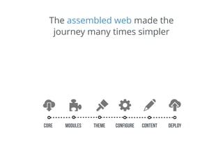 The assembled web made the
journey many times simpler
content deploycore modules configuretheme
 