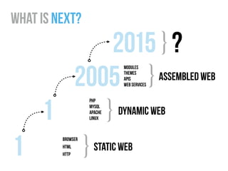 static web1
browser
html
http
}
php
dynamic web1 mysql
apache
}Linux
assembled web
modules
2005 }themes
apis
web services
what Is Next?
?2015}
 